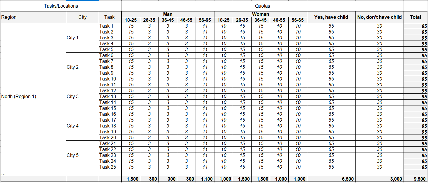 Quota Example